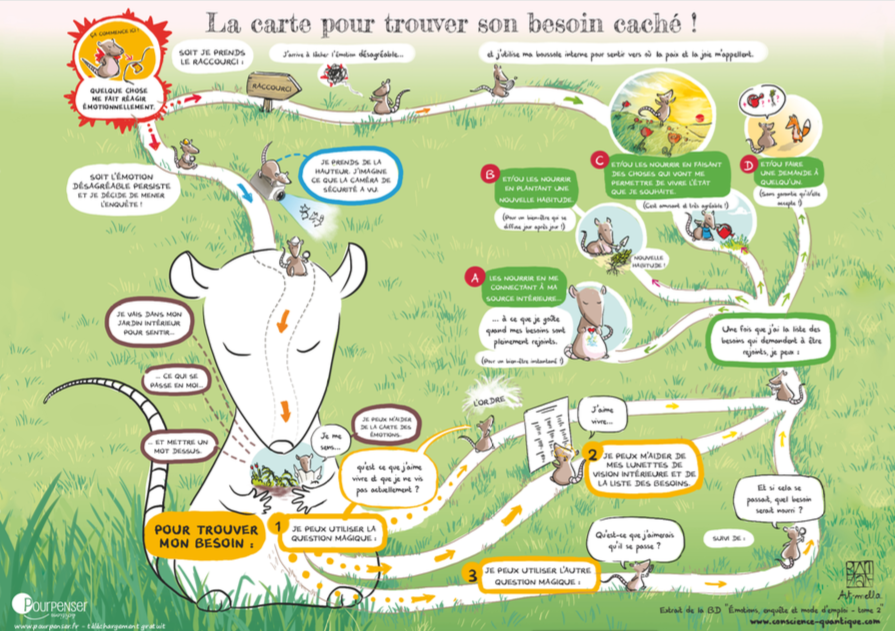 La Carte Pour Trouver Son Besoin Cache L Art D Aimer La Carte Pour Trouver Son Besoin Cache L Art D Aimer