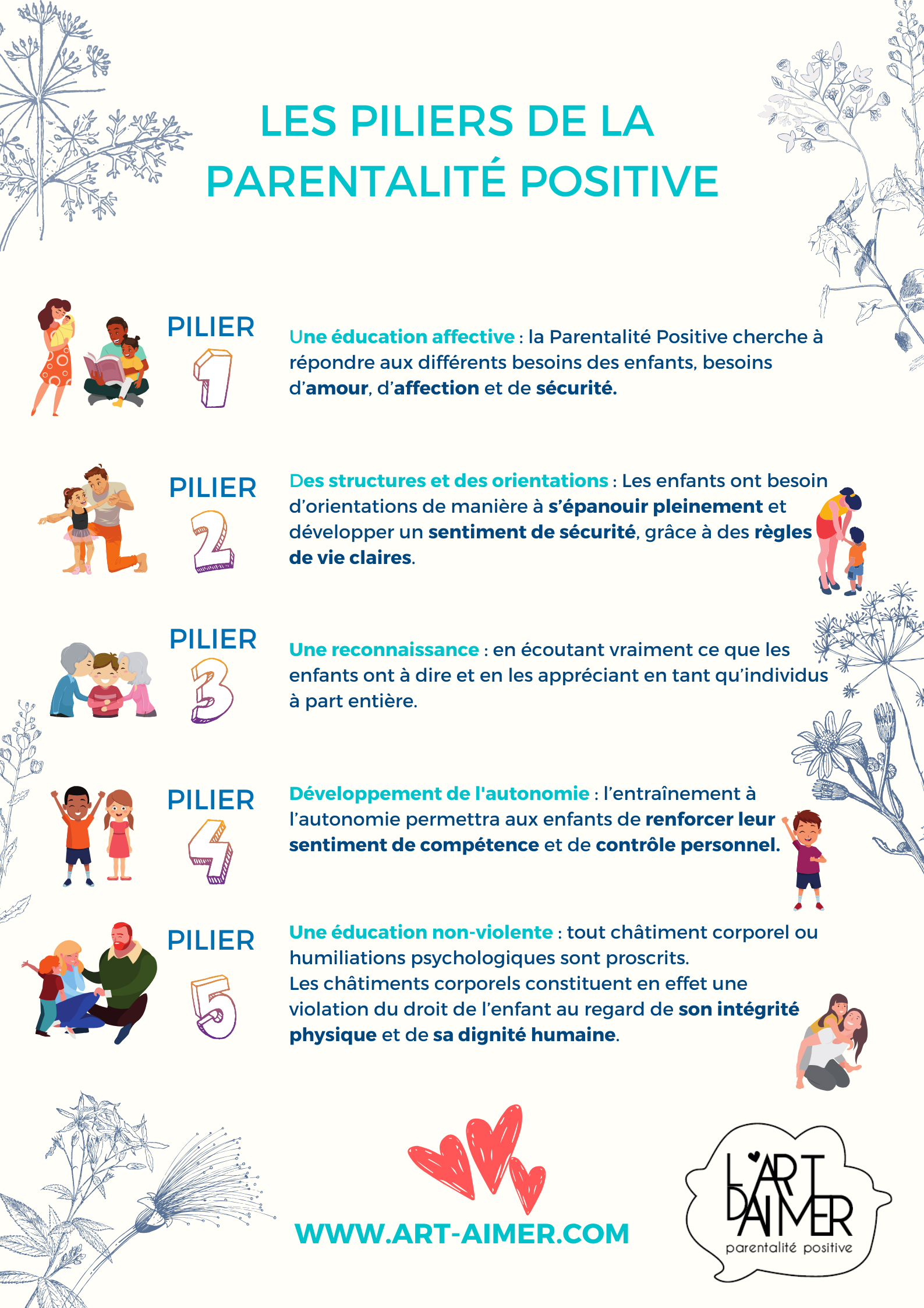 L Art D Aimer Pour Que Chacun Dans La Famille Se Sente Connecte Aime Ecoute Et Competent